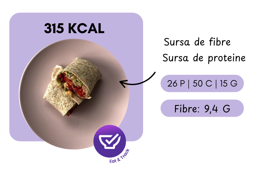 Wrap cu avocado, naut si ton.png